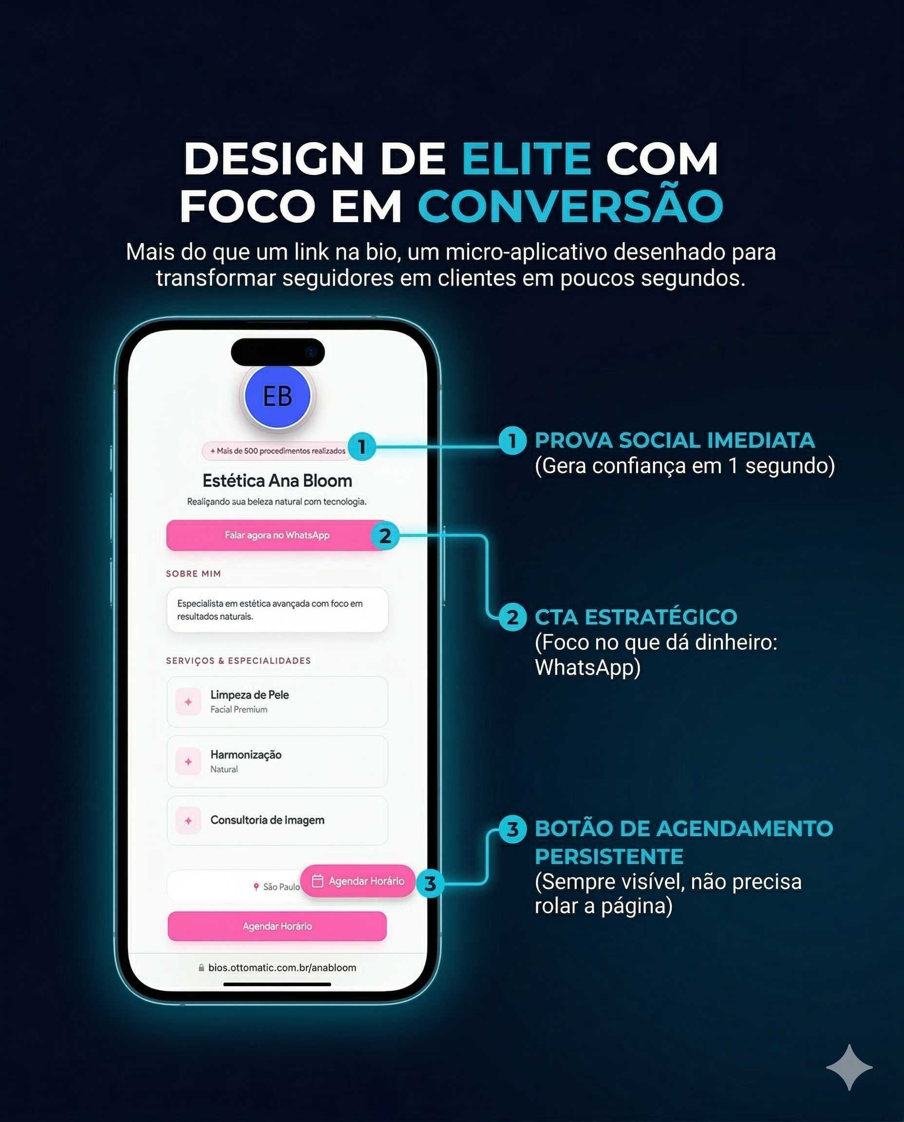 Anatomia da Conversão BiosPro